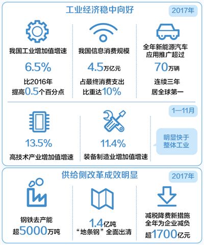 工业经济总量是什么_白带是什么图片